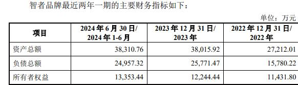 品牌复牌一字涨停 标的负债率走高冰球突破豪华版因赛集团拟收购智者